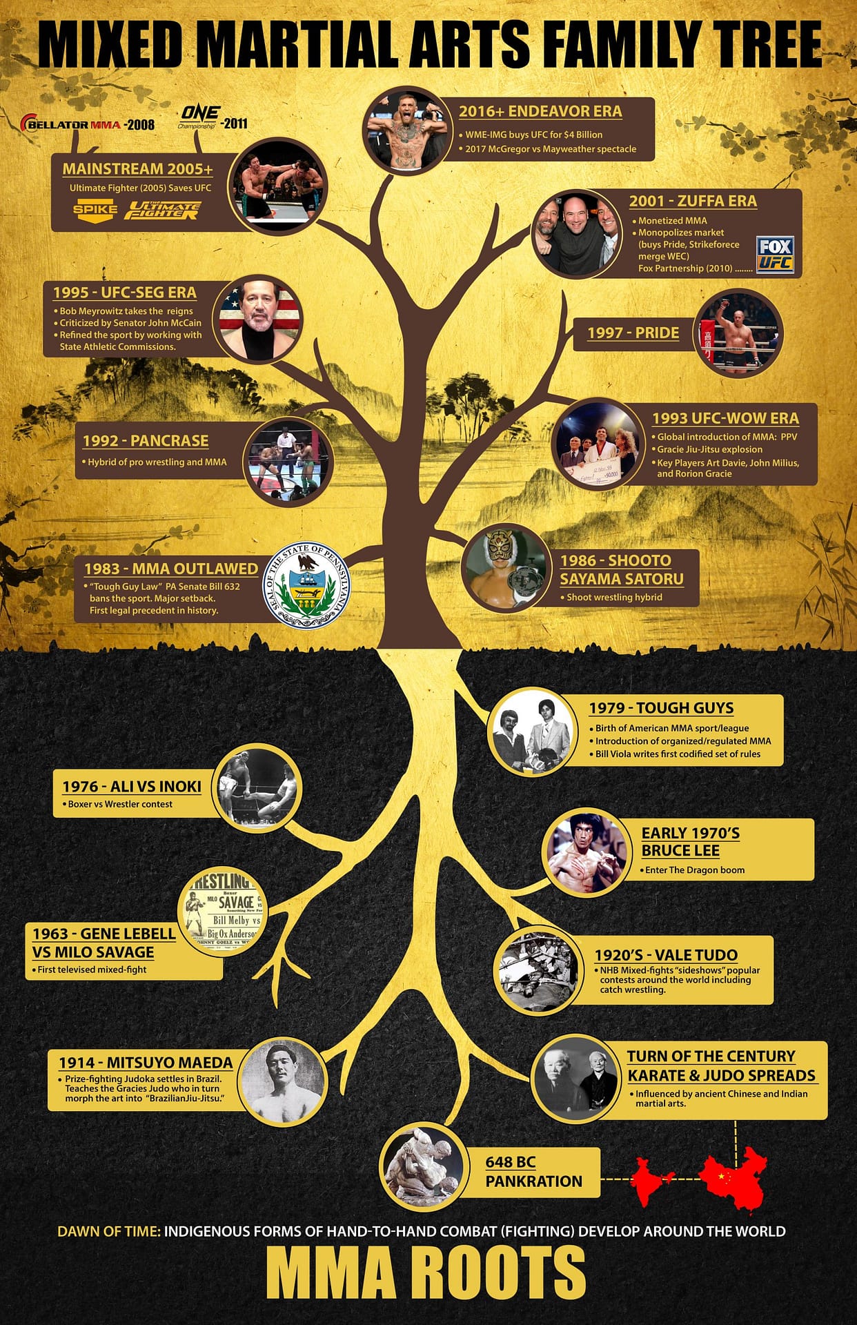 mixed martial arts family tree